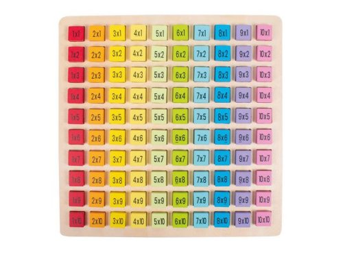 Multiplikationstabell i tr